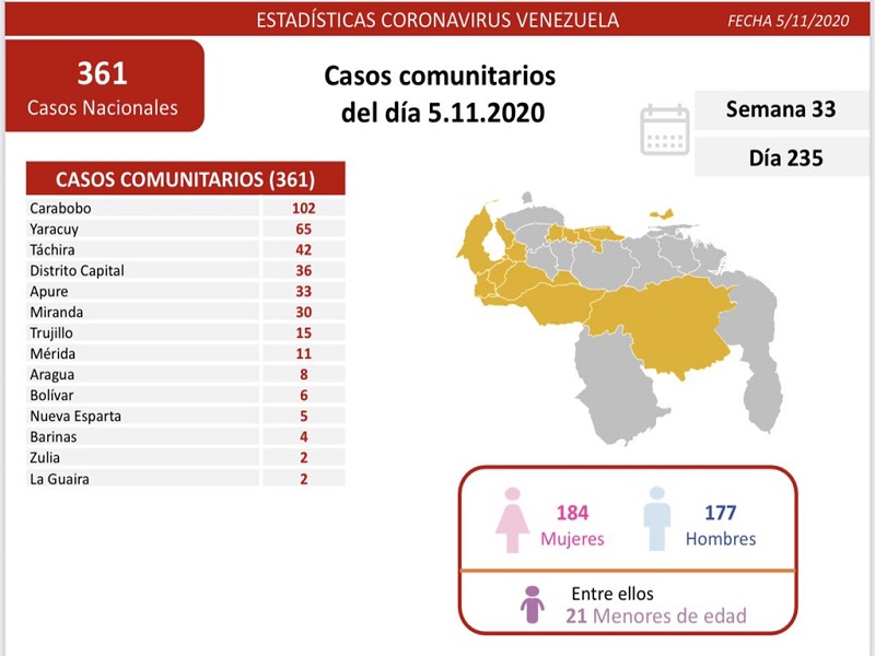 Venezuela registró este jueves 441 nuevos casos de Covid-19