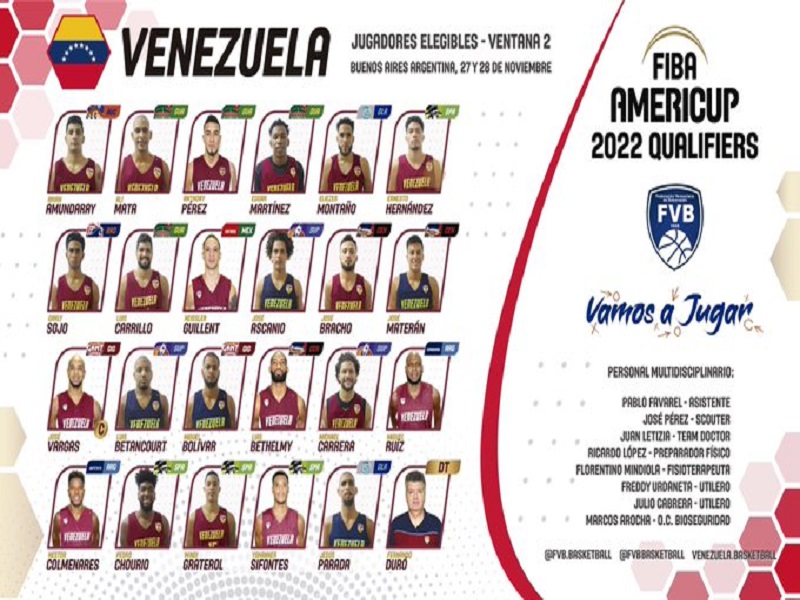 Fernando Duró dio a conocer la lista de convocados de la Vinotinto de las alturas para la American Cup 2022